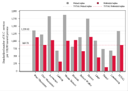 Reimbursement rate