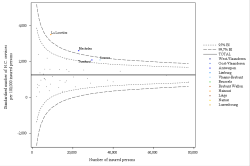 Funnel Plot