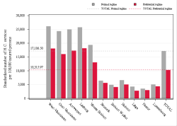 Reimbursement rate