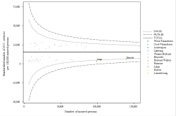 Funnel Plot