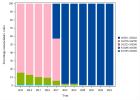 Prenatal screening for Down syndrome (Women) (deliveries) (2023)