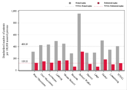 Reimbursement rate