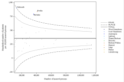 Funnel Plot