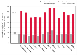 Reimbursement rate