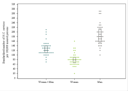 Dot Plot