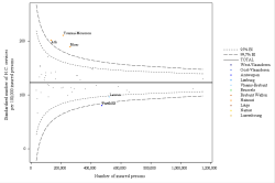 Funnel Plot