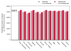 Reimbursement rate