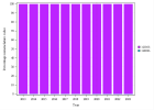 Dosing glucose (blood) (2023)