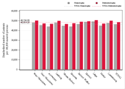 Reimbursement rate