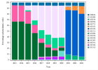 Patient file's global management (2023)