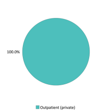 Patient care settings