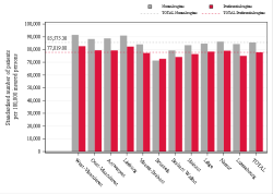 Reimbursement rate