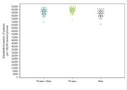 Dot Plot