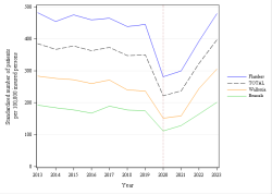 Trends