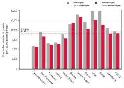 Reimbursement rate