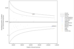 Funnel Plot