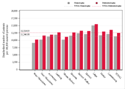 Reimbursement rate