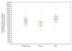 Dot Plot