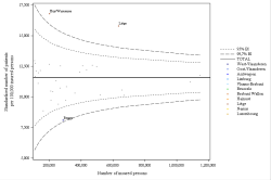 Funnel Plot