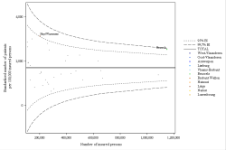 Funnel Plot