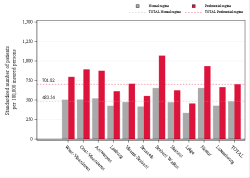 Reimbursement rate