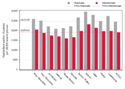 Reimbursement rate