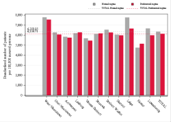 Reimbursement rate