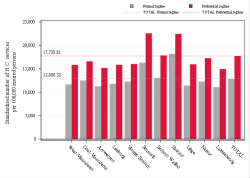 Reimbursement rate