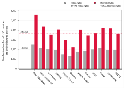 Reimbursement rate