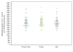 Dot Plot