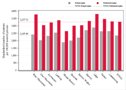 Reimbursement rate