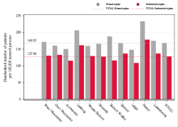 Reimbursement rate