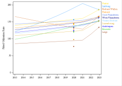 Trends break