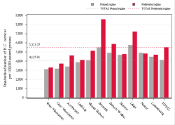 Reimbursement rate