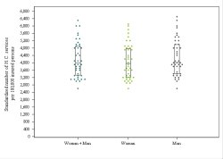 Dot Plot