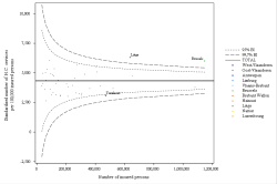 Funnel Plot