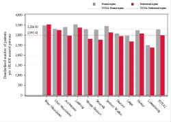 Reimbursement rate
