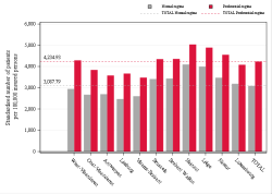 Reimbursement rate