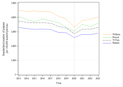 Trends