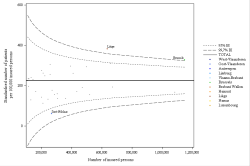 Funnel Plot