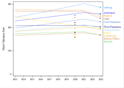 Trends break