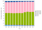 Pulmonary function tests (2023)