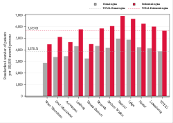 Reimbursement rate