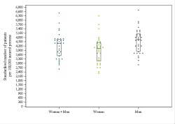 Dot Plot