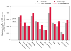 Reimbursement rate