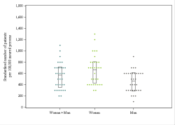 Dot Plot