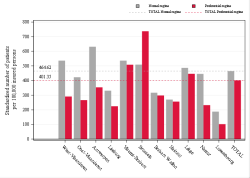 Reimbursement rate