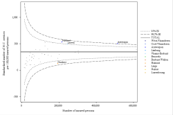 Funnel Plot