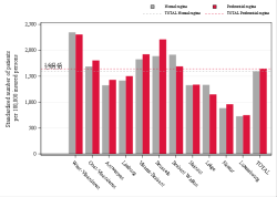 Reimbursement rate