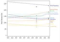 Trends break